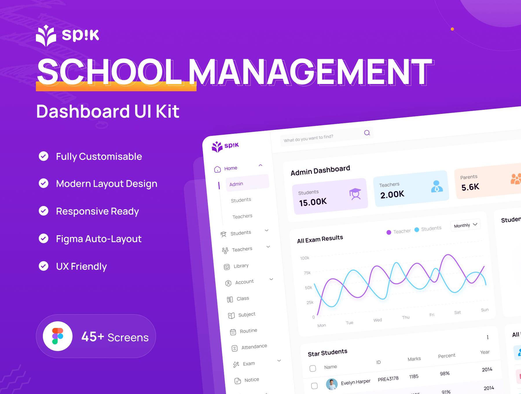 NISS Wigital Campus ERP Software Interface Dashboard Blueprint