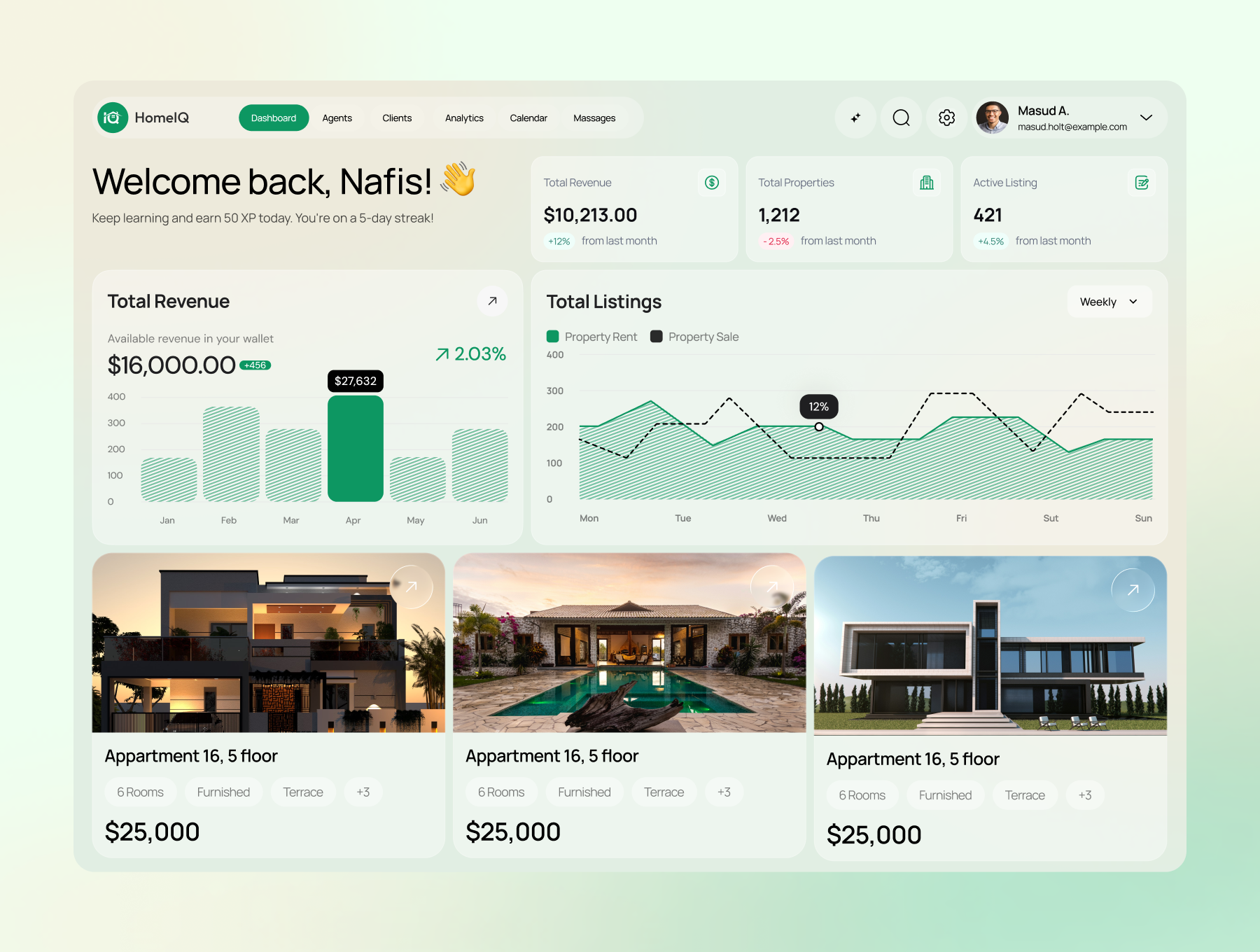 Real Estate Management - التحليلات والتقارير