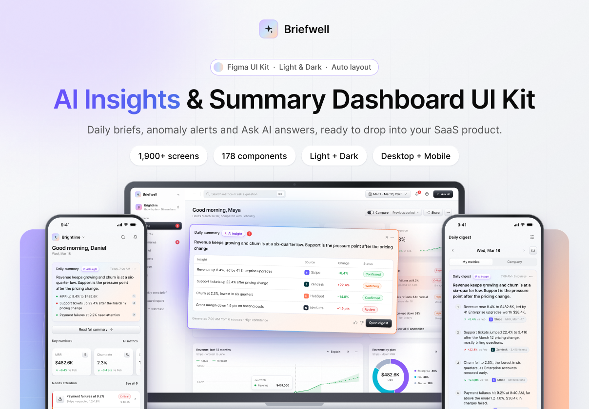 Briefwell: AI Insights & Summary Dashboard UI Kit - Dashboard design asset by UI8