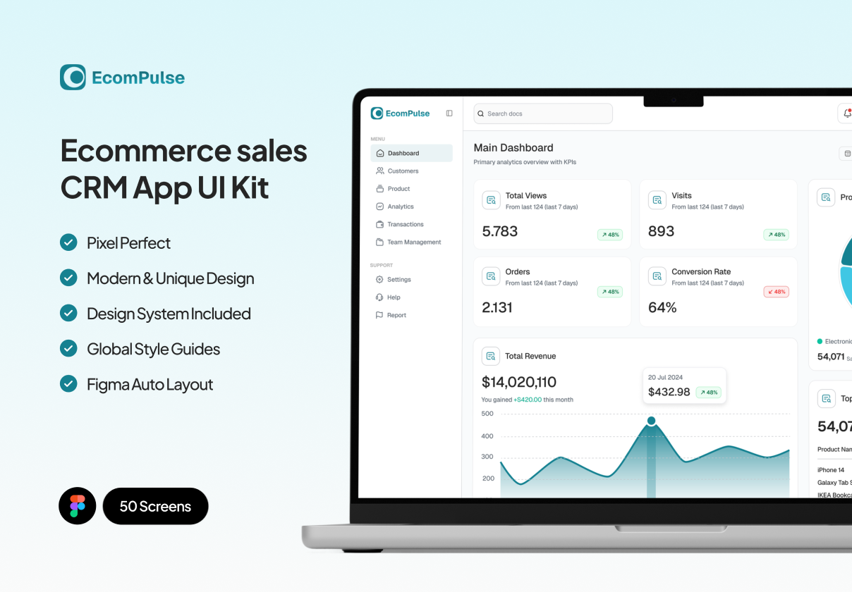 EcomPulse Management Suite - Ecommerce CRM