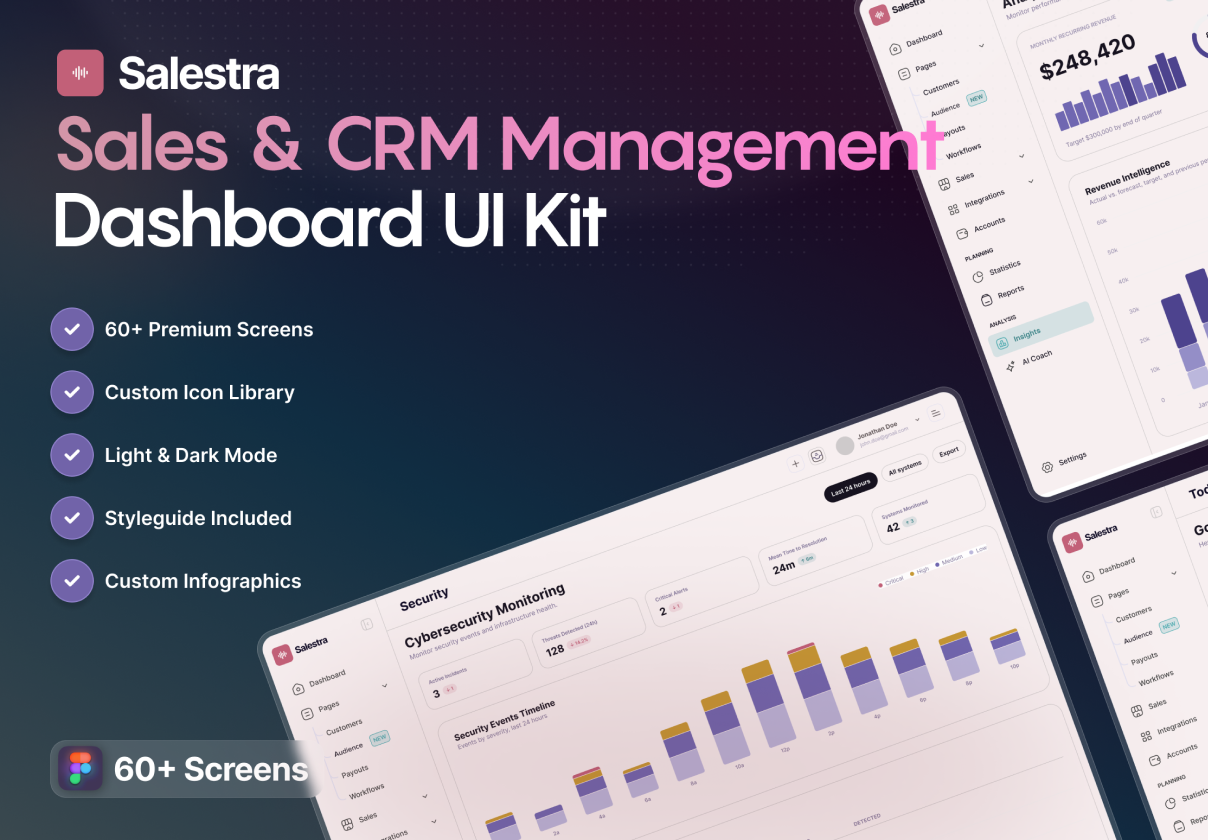 Salestra — Sales & CRM Management Dashboard UI Kit - Dashboard design asset by ui8