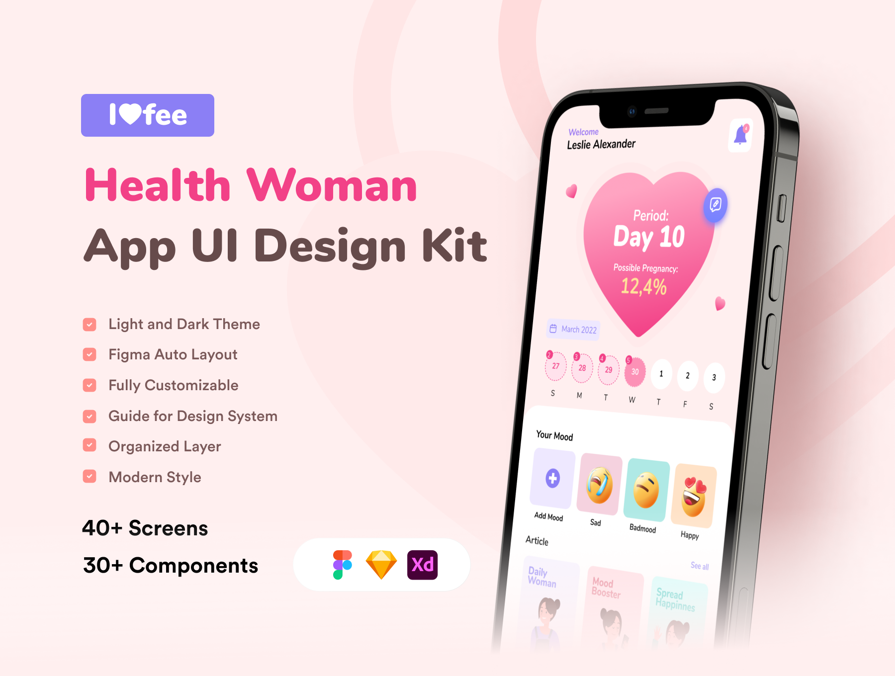 Lofee: Woman Health UI Mobile Design Kit