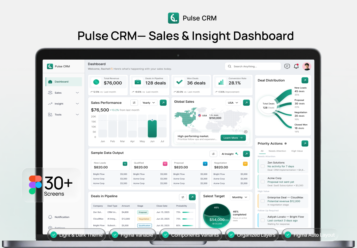Pulse CRM - Sales & Insights Dashboard UI Kit - Dashboard design asset by ui8