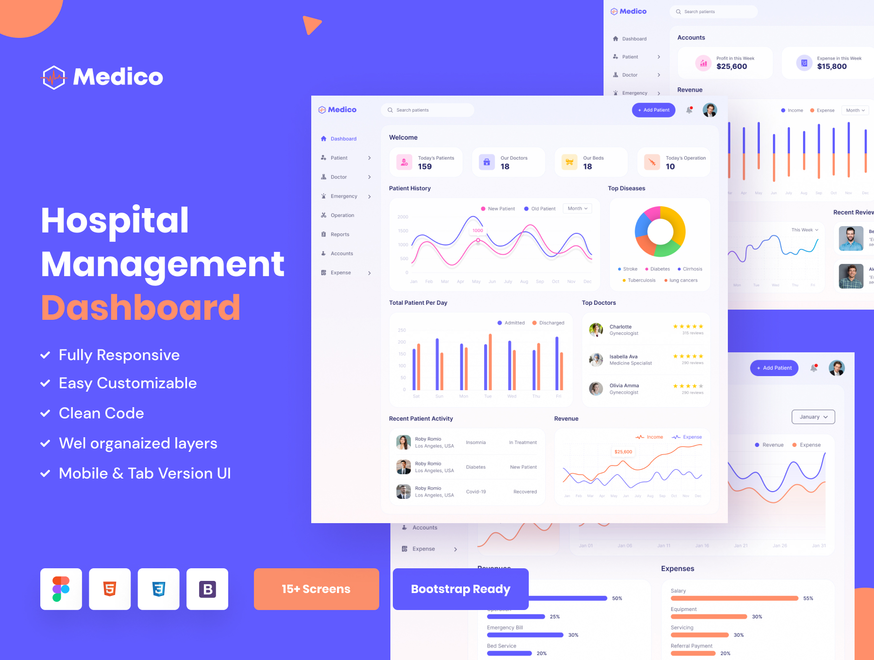 Medico - Hospital Management System [Design+Code]