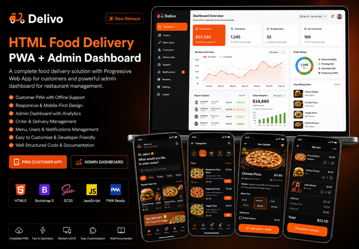 Food delivery solution with PWA and Admin Dashboard. Available in HTML5 versions - Dashboard design asset by ui8
