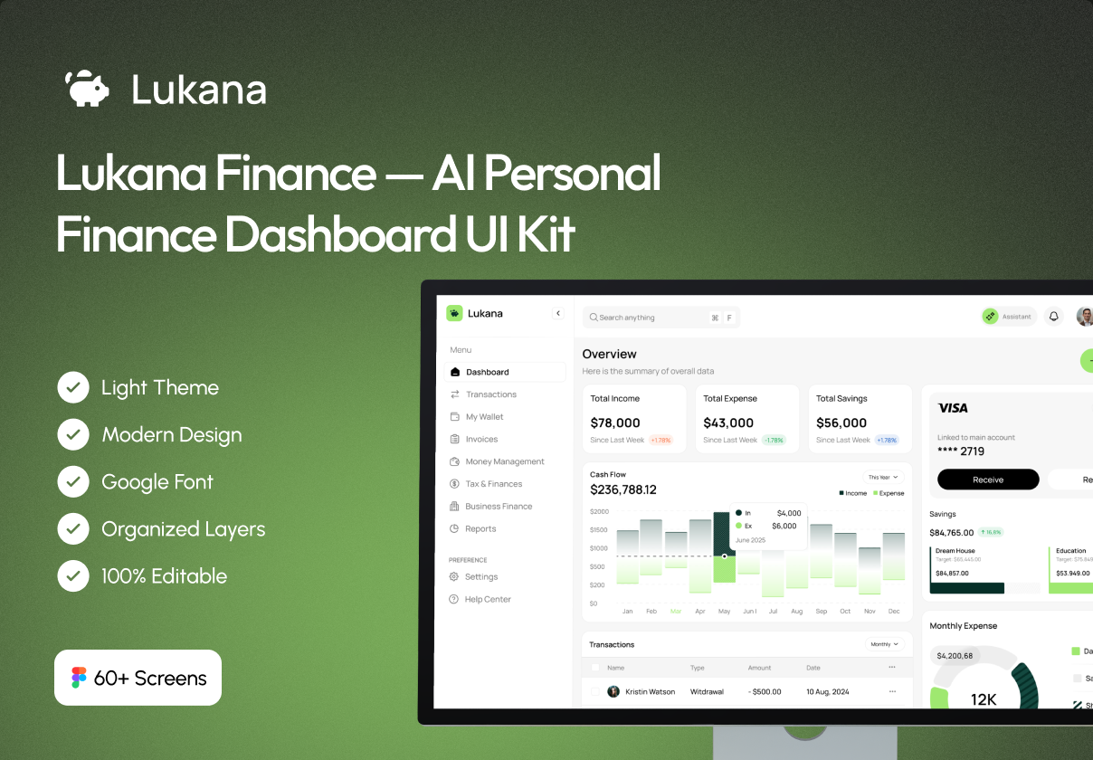 Lukana Finance — AI Personal Finance Dashboard UI Kit - Dashboard, Portfolio design asset by ui8
