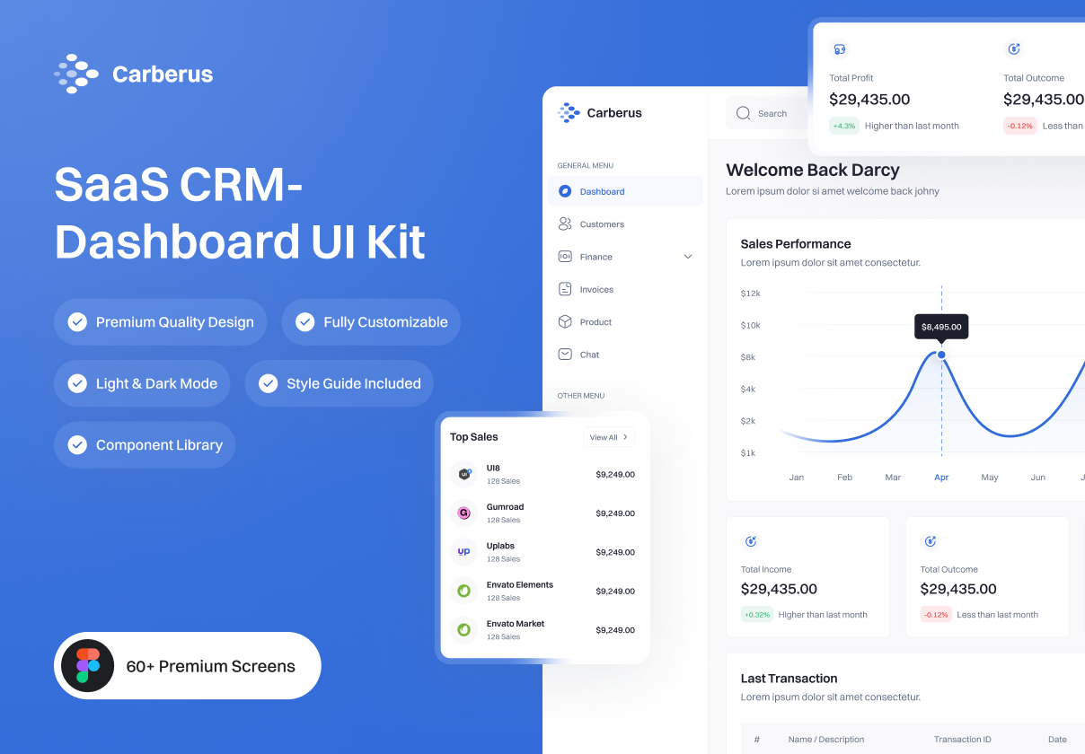 Carberus SaaS CRM – Dashboard UI Kit - SaaS, Dashboard design asset by ui8