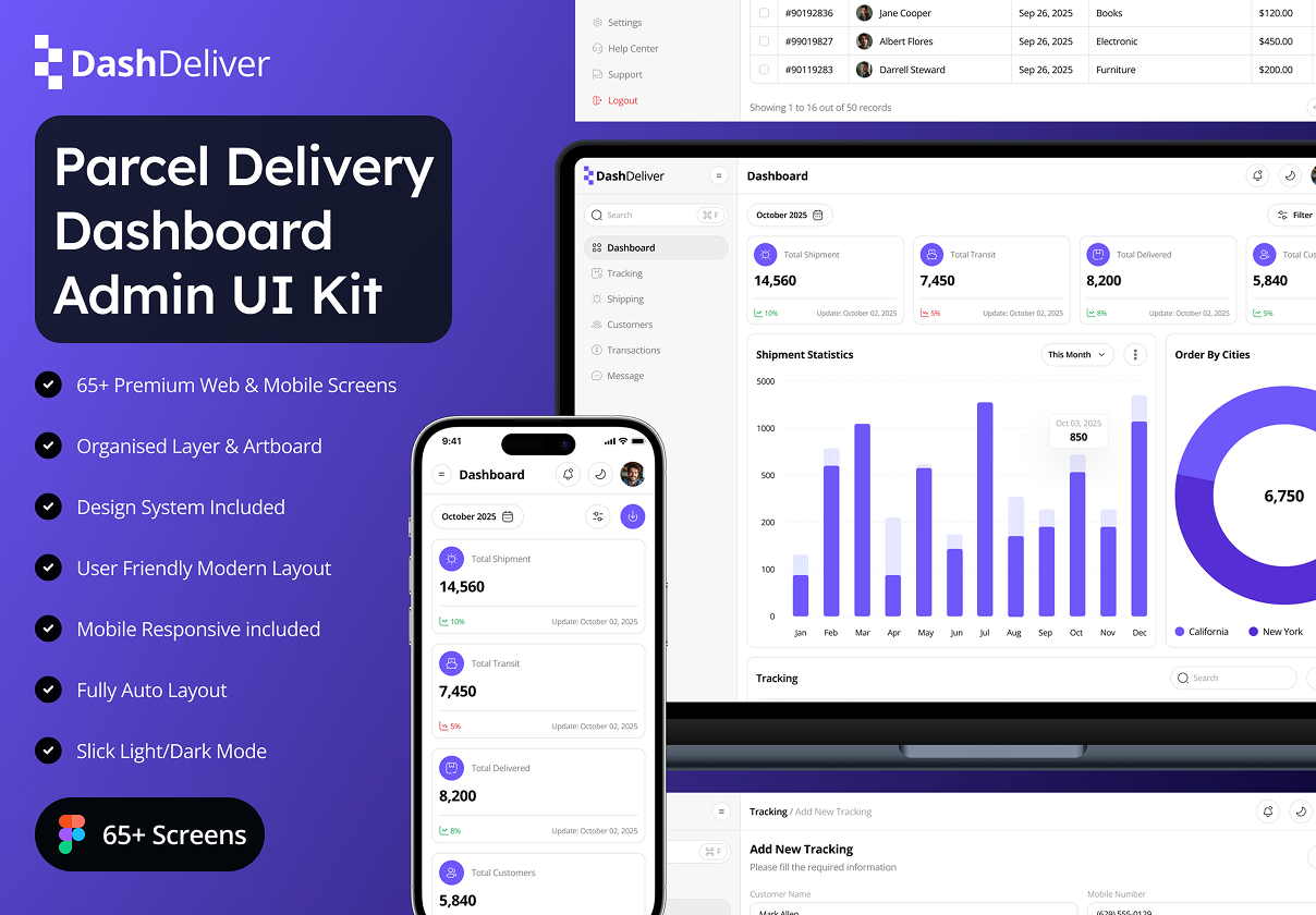 DashDeliver - Parcel Delivery Dashboard Admin UI Kit - Dashboard design asset by ui8