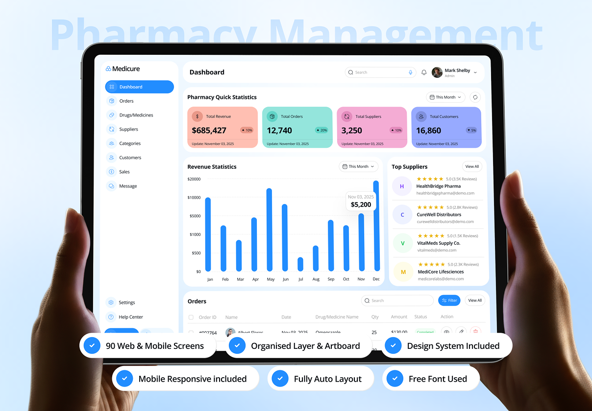 MediCure - Pharmacy Management Dashboard Admin UI Kit