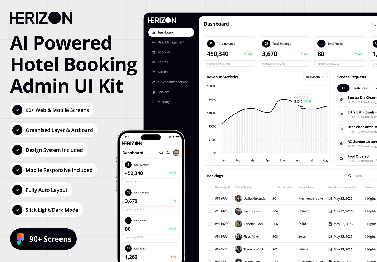Horizon - AI Powered Hotel Booking Dashboard - Dashboard design asset by ui8