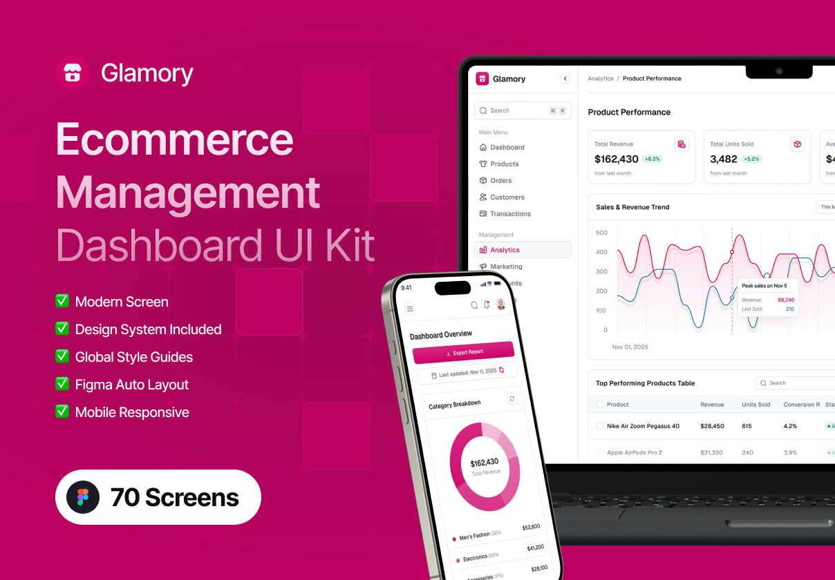 Glamory - Ecommerce Web App Dashboard UI Kit