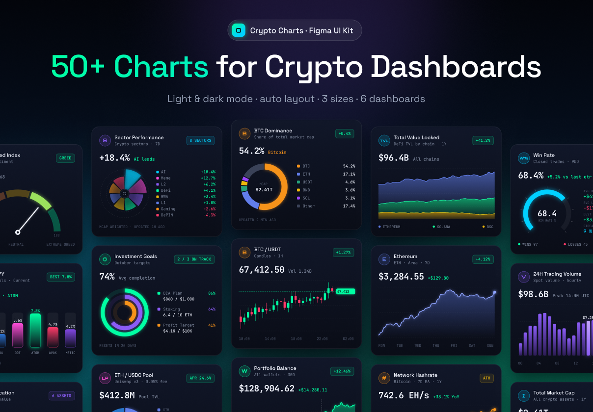 Crypto Charts — Crypto Dashboard & Chart UI Kit - Dashboard design asset by UI8