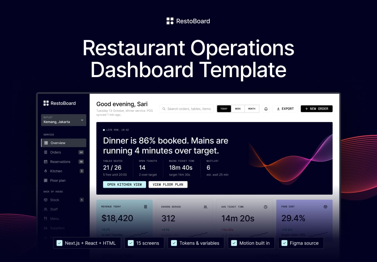 RestoBoard: Restaurant Operations Dashboard UI Kit & Coded Template - Dashboard design asset by UI8