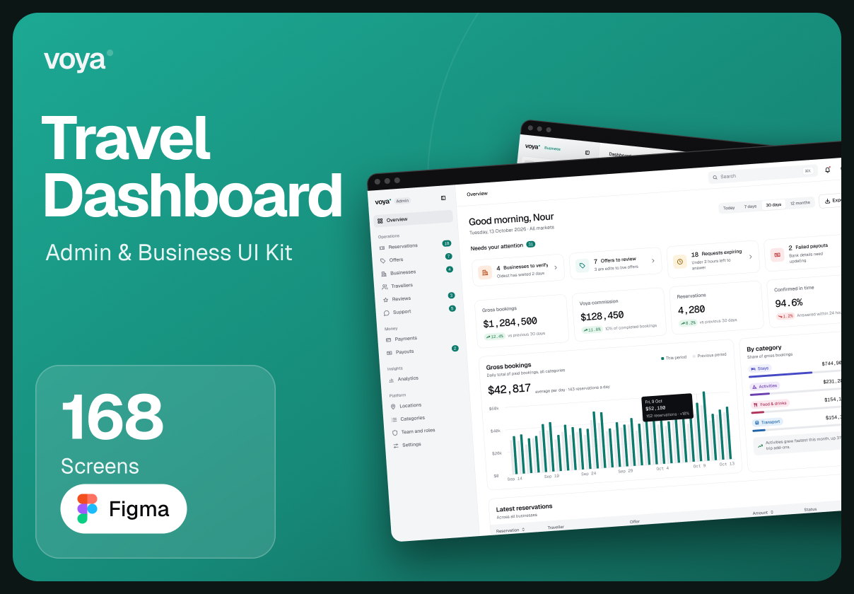 Voya - Travel Dashboard UI Kit (Admin + Business) - Dashboard design asset by UI8