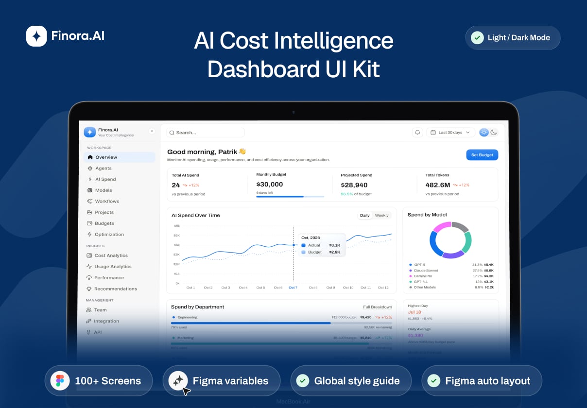 Finora - AI Cost Intelligence Dashboard UI Kit - Dashboard design asset by UI8