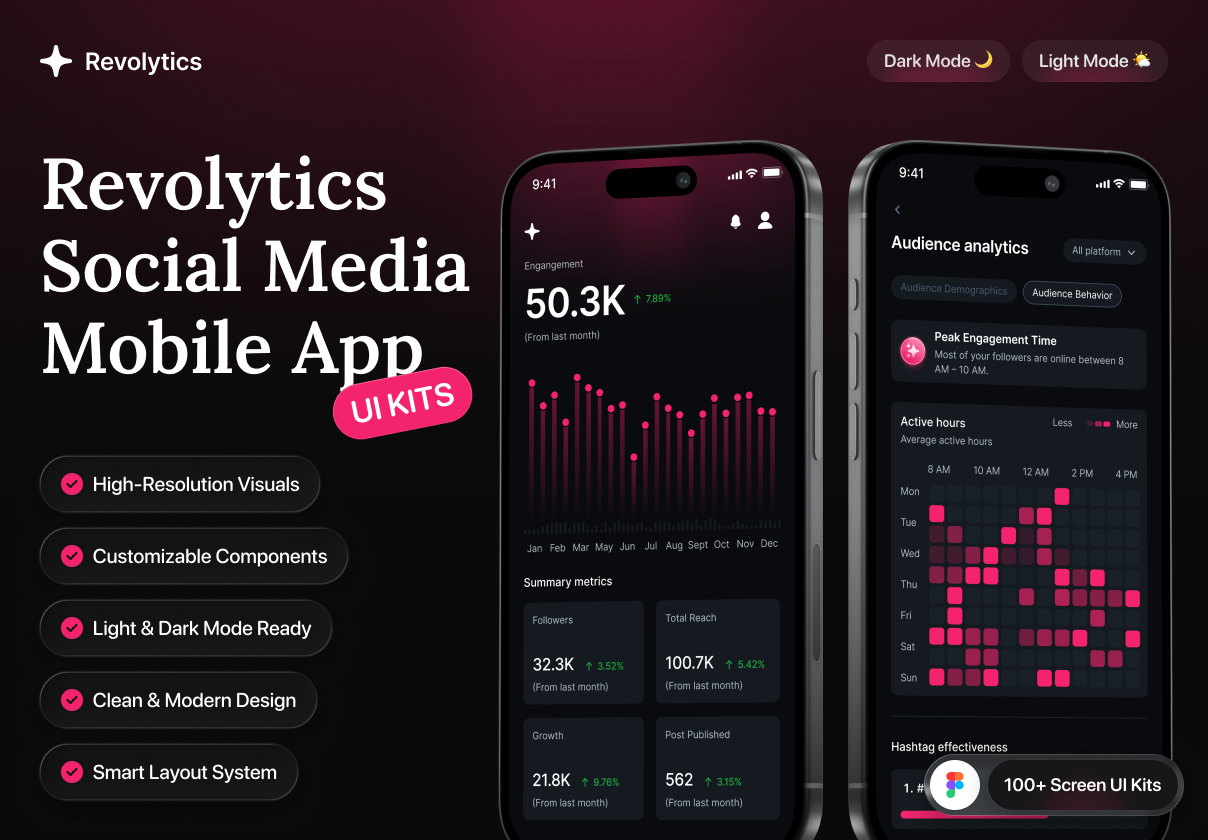 Revolytics - Social Media Analytic Mobile App UI KIT - Mobile design asset by ui8