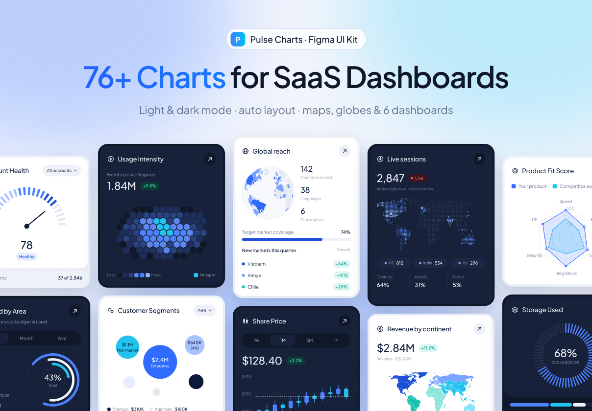 Pulse Charts — SaaS Dashboard & Chart UI Kit - SaaS, Dashboard design asset by UI8