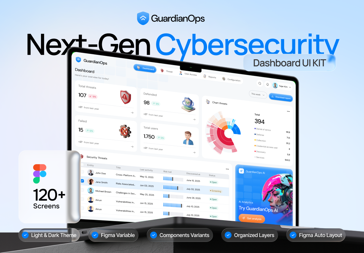 GuardianOps - NextGen Cybersecurity Dashboard UI KIT