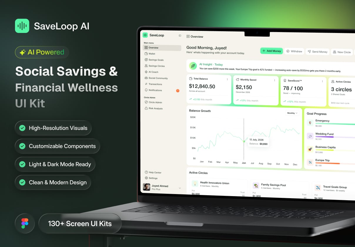 AI-Powered Social Savings & Financial Wellness Dashboard UI Kit - Dashboard design asset by ui8