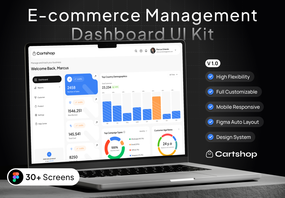 Cartshop - Ecommerce Management Dashboard UI Kit