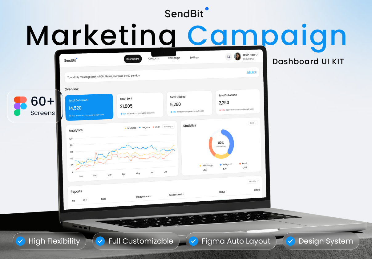 Sendbit - Marketing Campaign Dashboard UI Kit