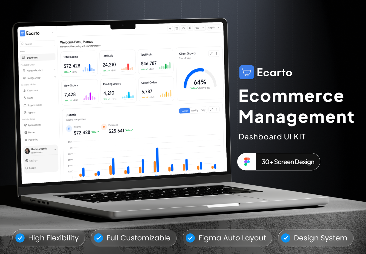 Ecarto - Ecommerce Management Dashboard UI Kit