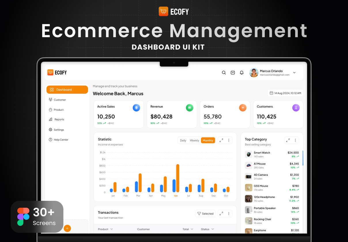 Ecofy - Ecommerce Dashboard UI Kit