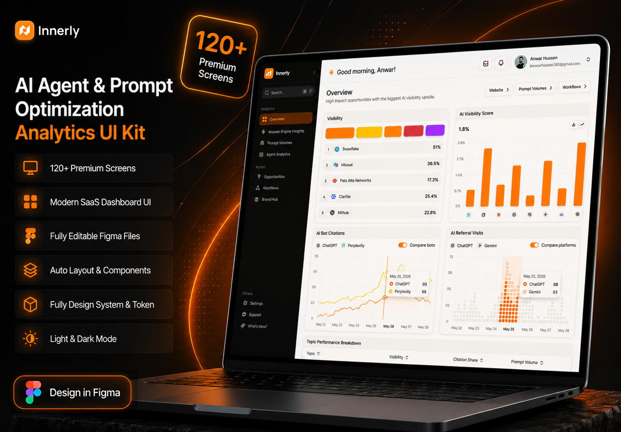 AI Agent & Prompt Optimization Analytics UI Kit - Uncategorized design asset by ui8
