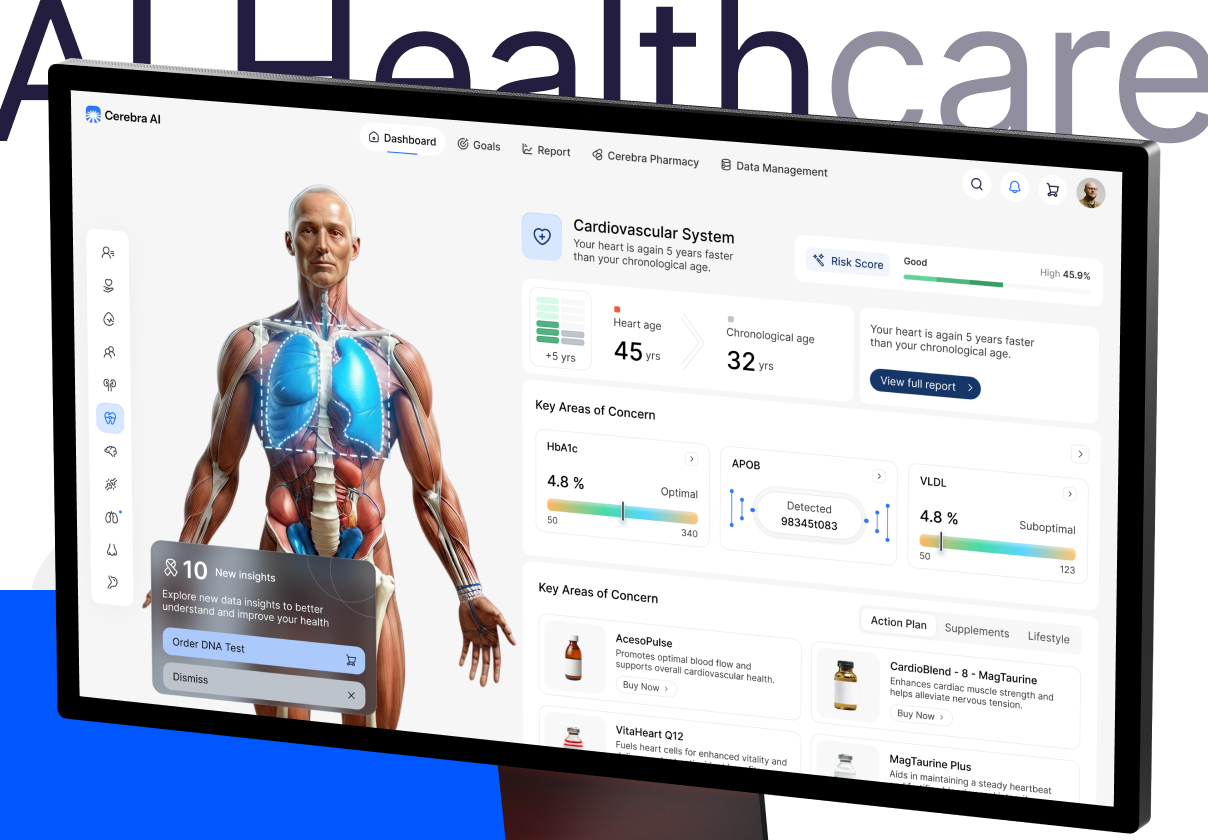 Ai healthcare Dashboard - Dashboard design asset by ui8