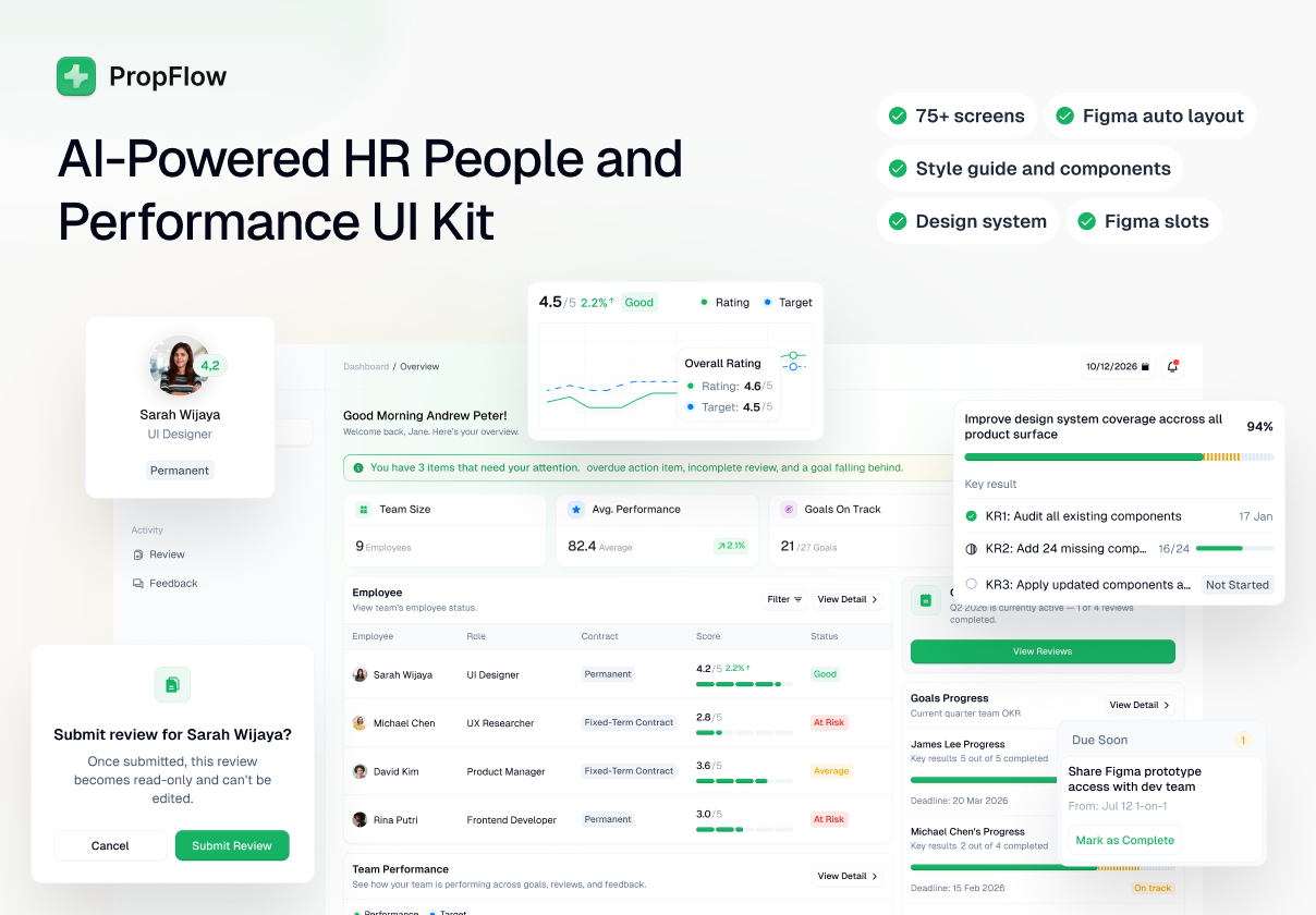 Propflow — AI-Powered HR People & Performance UI Kit - Uncategorized design asset by ui8