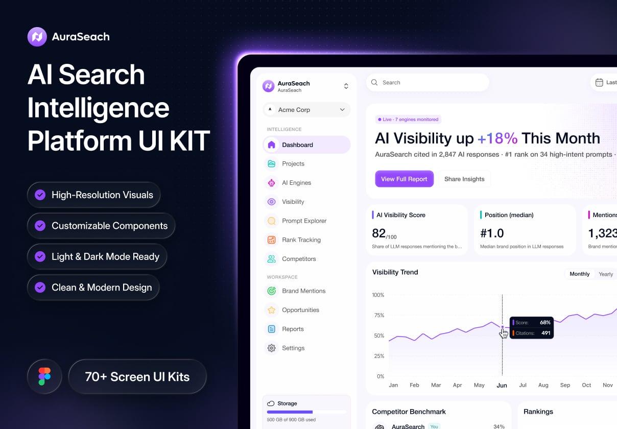 AuraSearch – AI Visibility & Generative Engine Optimization SaaS UI Kit - SaaS design asset by ui8