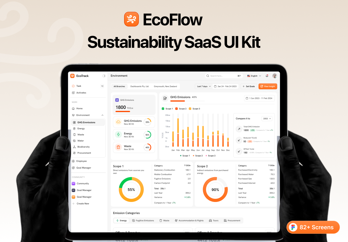 EcoFlow – Sustainability SaaS UI Kit & Figma Design System - SaaS design asset by ui8