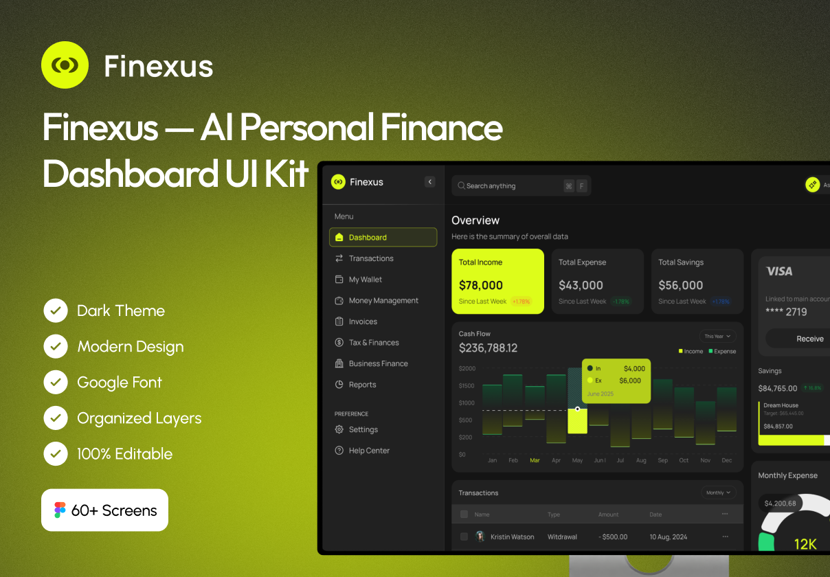 Finexus — AI Personal Finance Dashboard UI Kit - Dashboard, Portfolio design asset by ui8