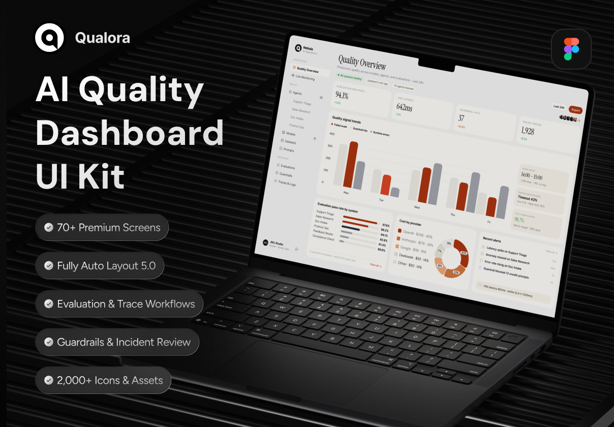 Qualora — AI Quality & Observability Dashboard UI Kit - Dashboard design asset by ui8