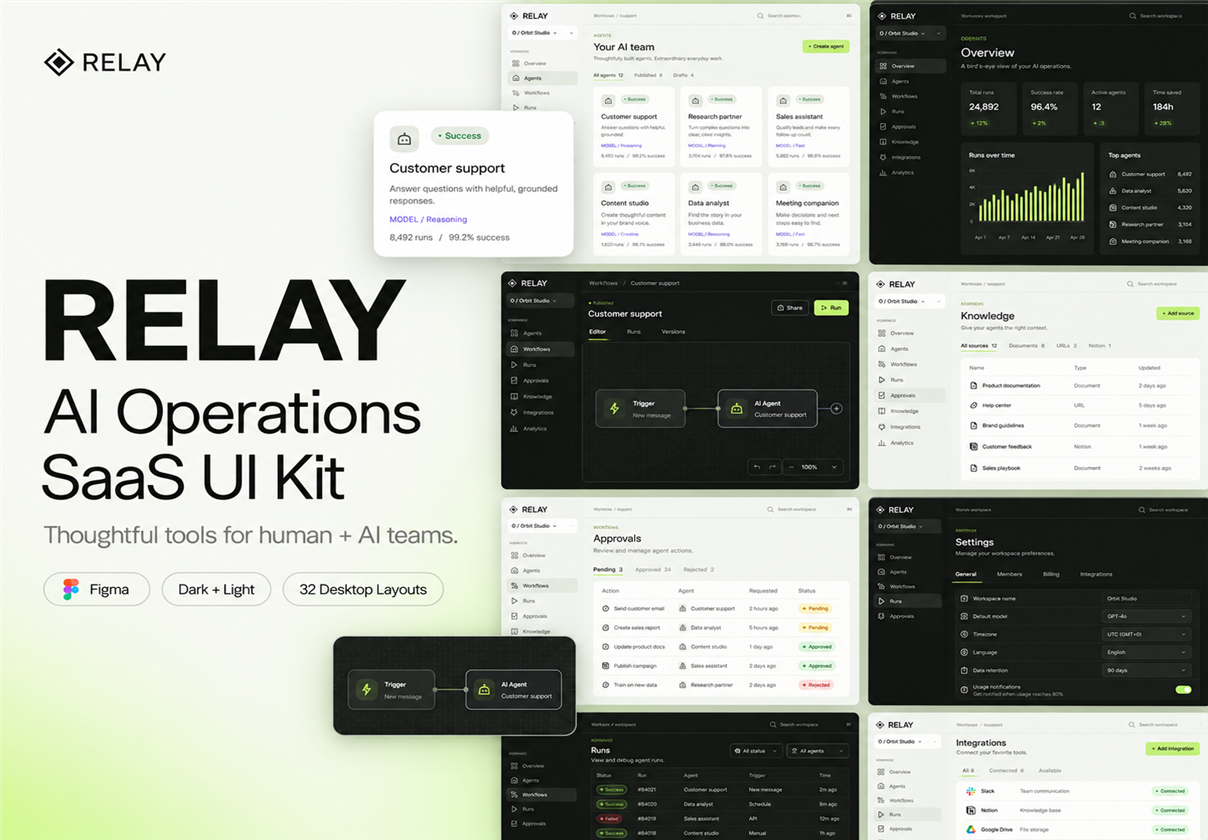 RELAY — AI Operations SaaS UI Kit - SaaS design asset by ui8