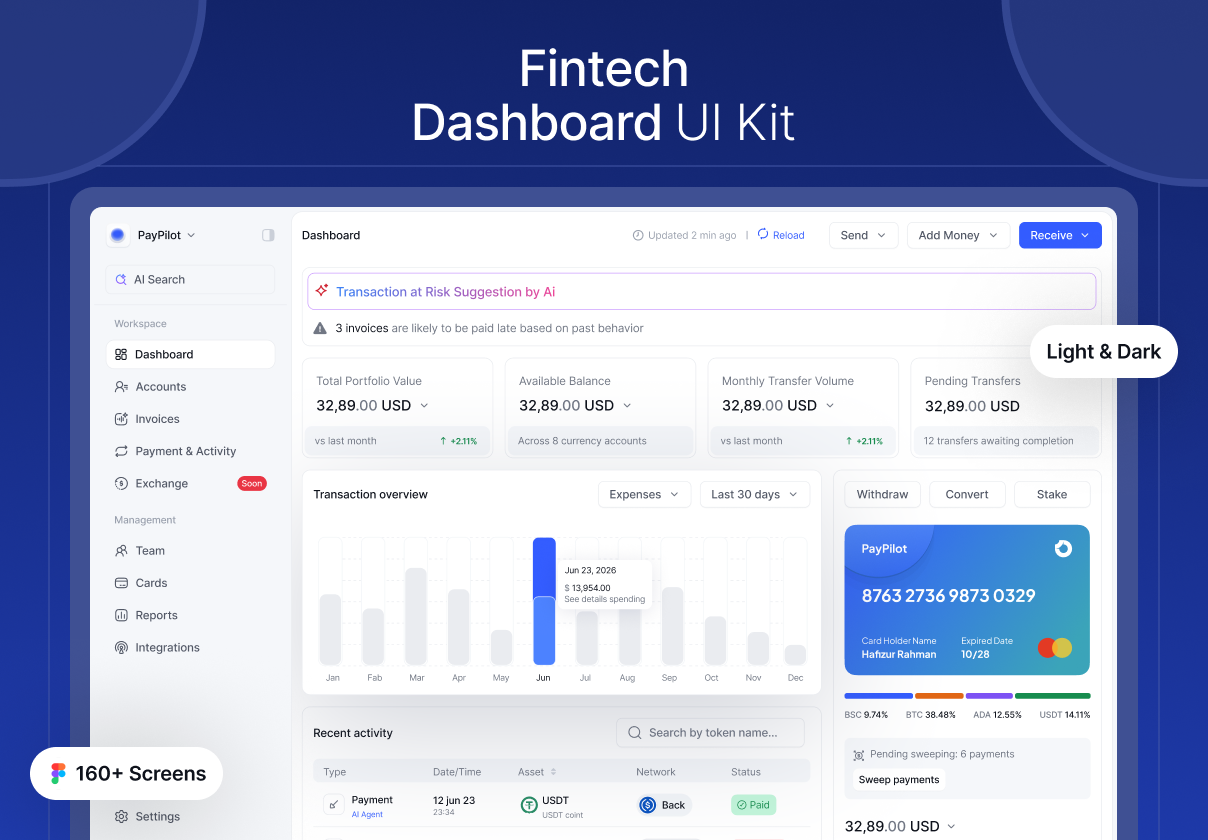 PayPilot — Fintech & Crypto Treasury Management SaaS UI Kit - SaaS design asset by ui8