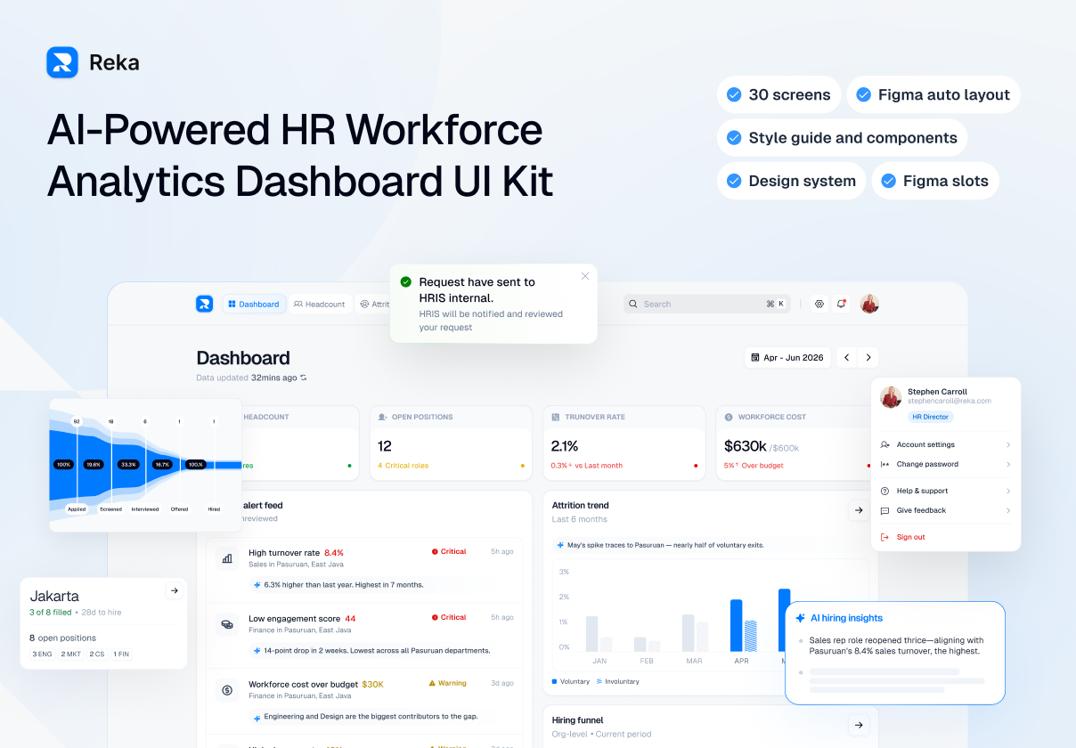 Reka — AI-Powered Analytics Dashboard UI Kit - Dashboard design asset by ui8